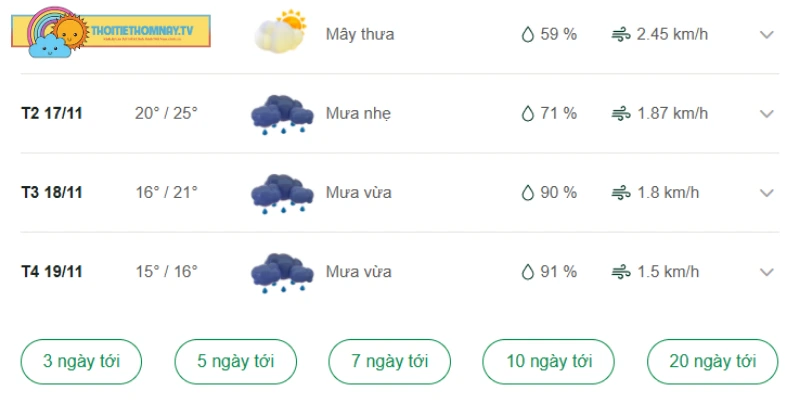 Yên Bái vài ngày tới sẽ có mưa rào nhẹ